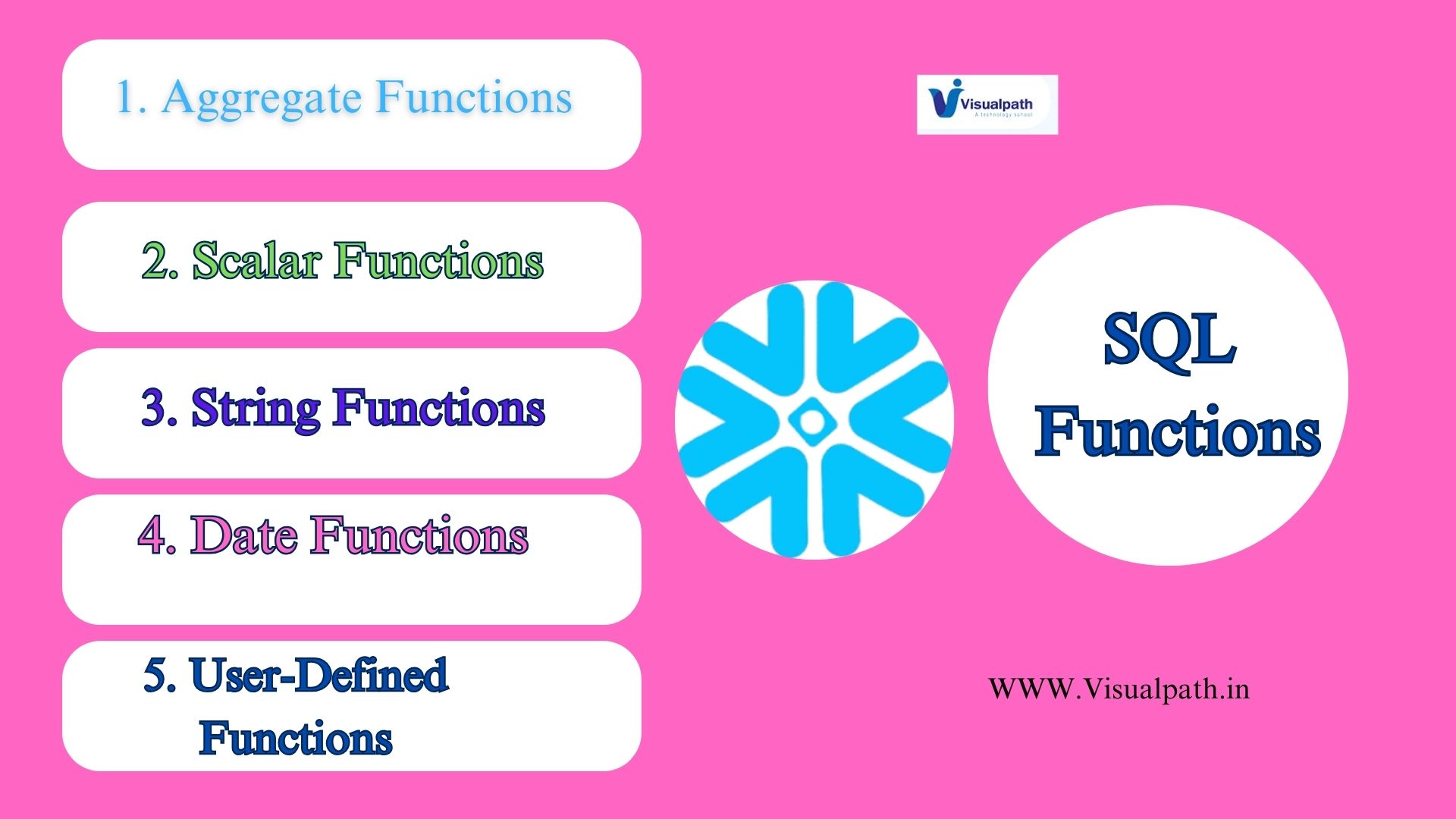 Snowflake: Understanding SQL Functions