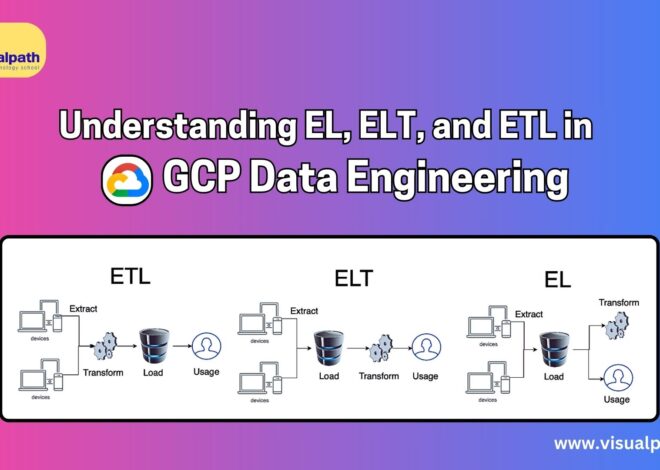 Understanding EL, ELT, and ETL in GCP Data Engineering