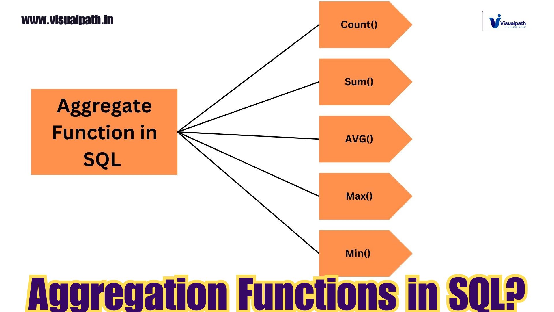 Snowflake: What Are Aggregation Functions in SQL?