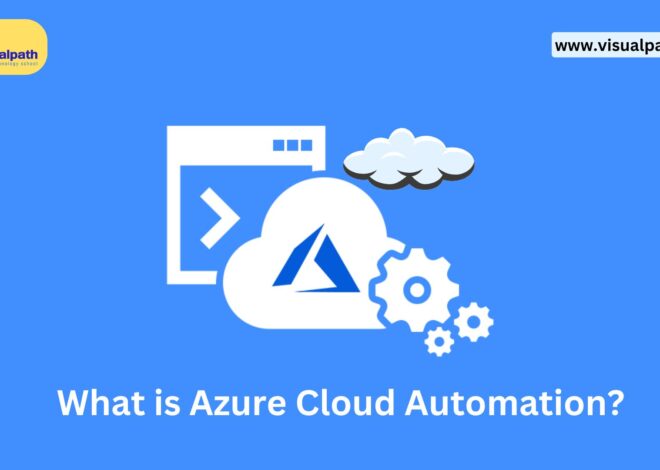 Introduction to Azure Cloud Automation: Key Features, Benefits