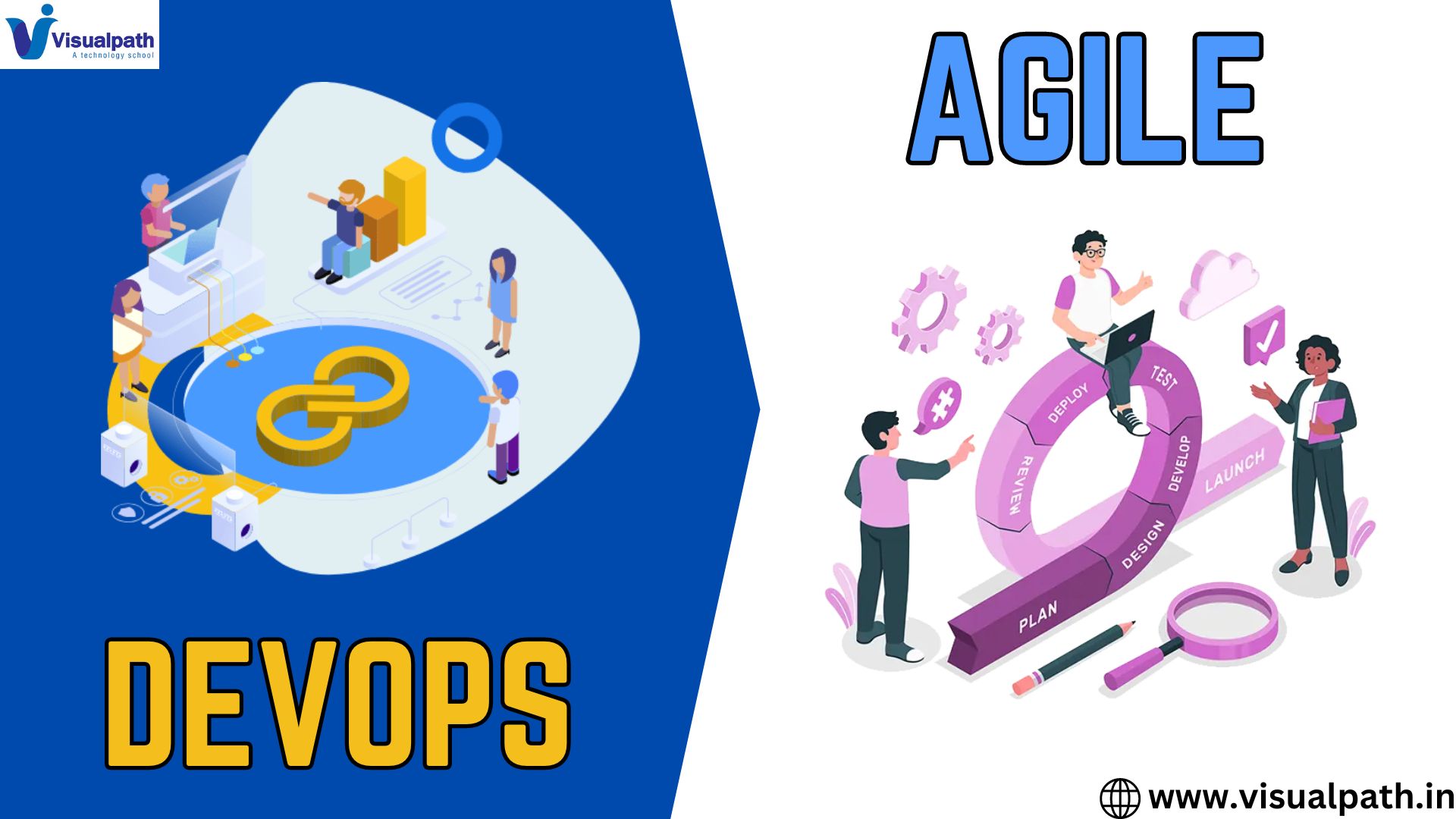 DevOps and Agile: How They Work Together