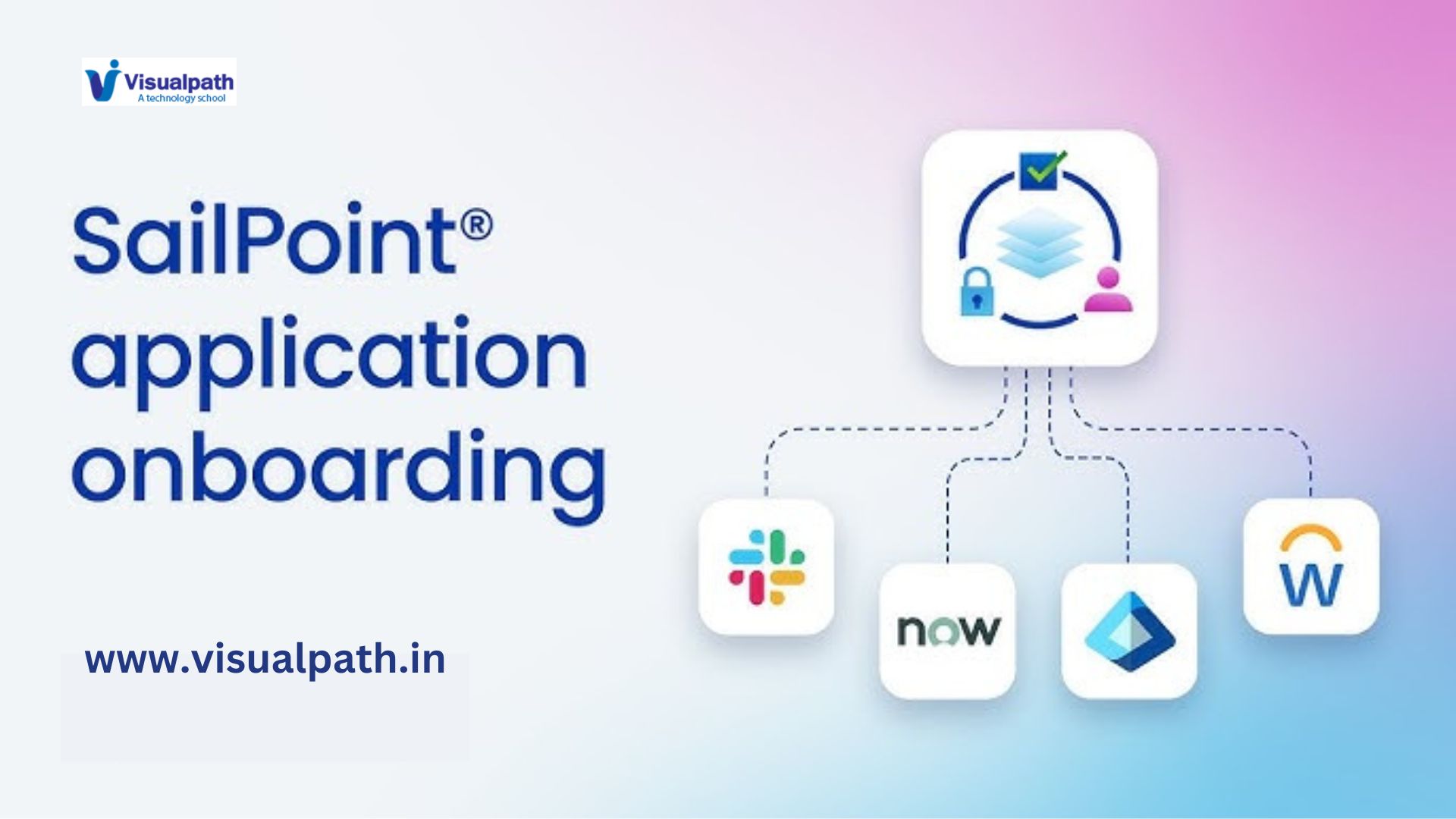 What is SailPoint Application Onboarding Process?