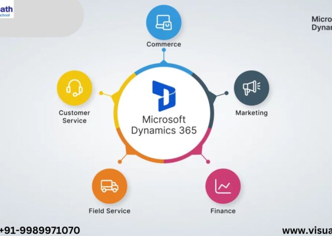 Microsoft Dynamics CRM: Key Components of Microsoft Dynamics 365 CRM