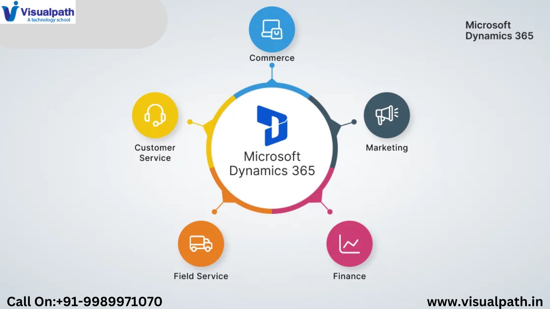 Microsoft Dynamics CRM: Key Components of Microsoft Dynamics 365 CRM