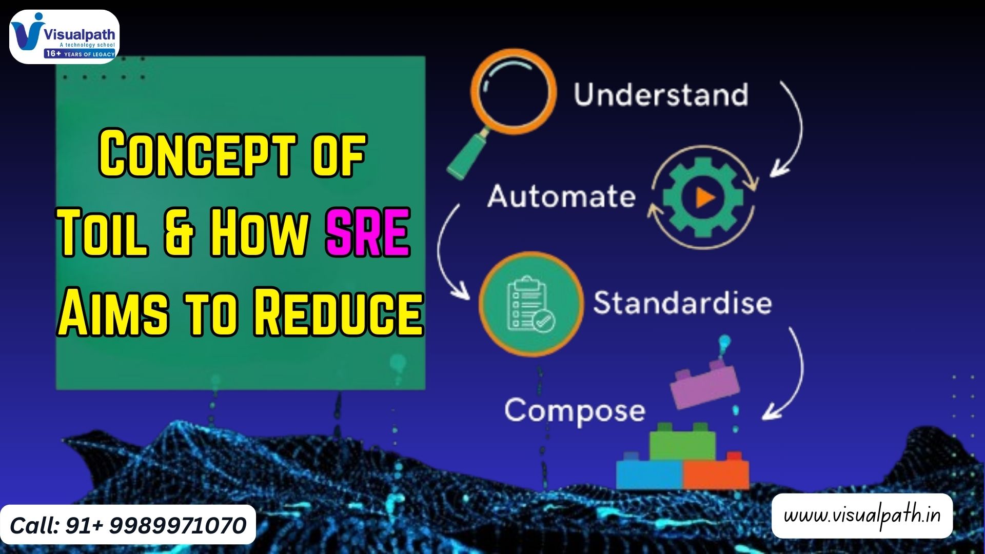 Explain the Concept of Toil and How SRE Aims to Reduce It