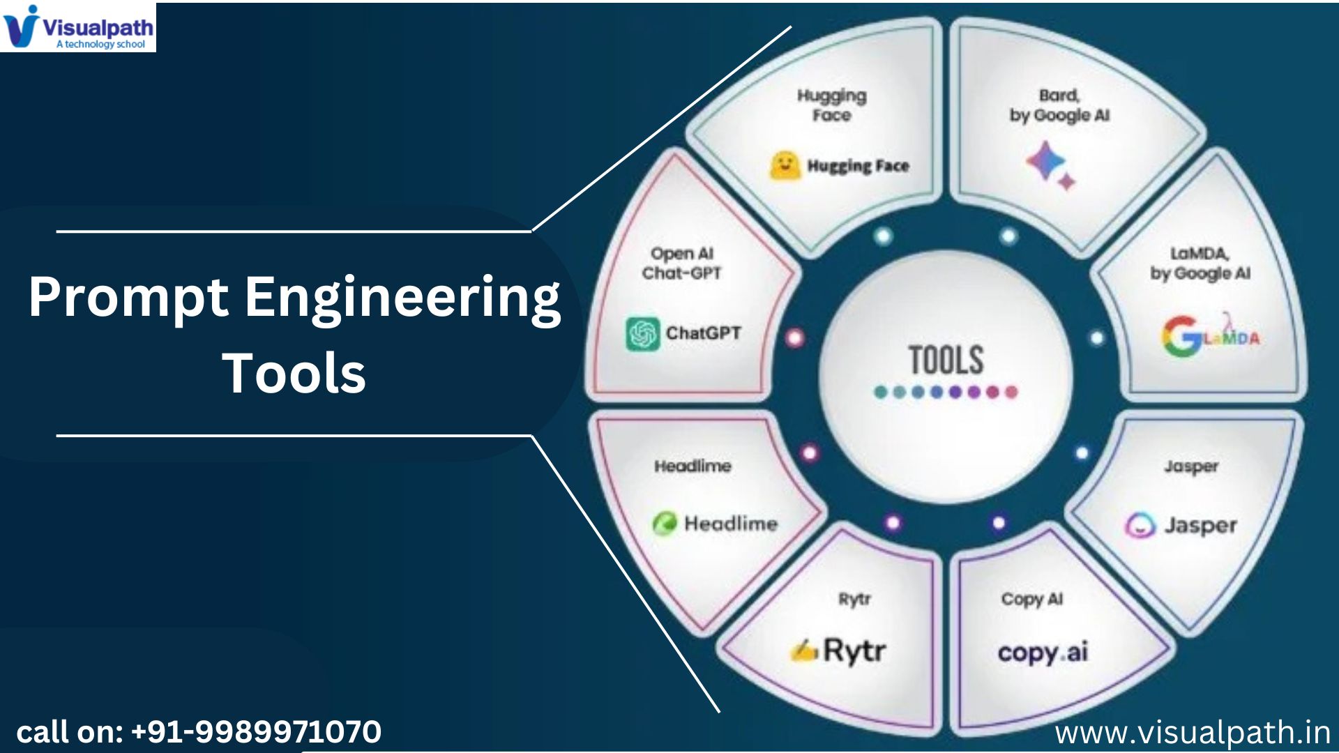 Prompt Engineering Course: What Tools and Resources Are Available for Prompt Engineering?