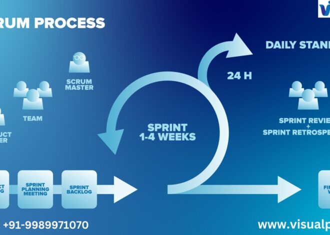 Scrum Master Course: Navigating Challenges and Building Strong Agile Teams