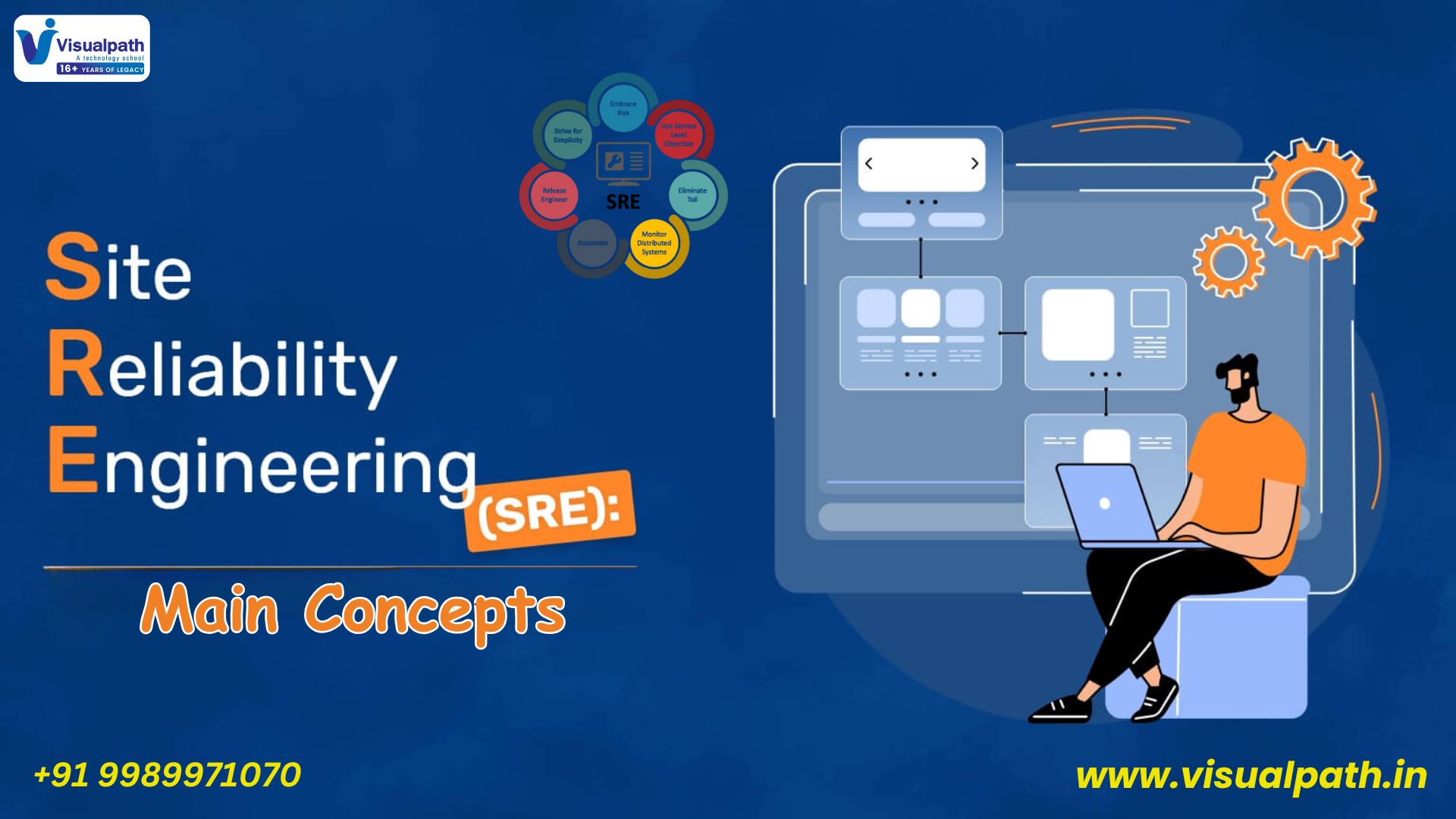 Site Reliability Engineering Training: Main Concepts