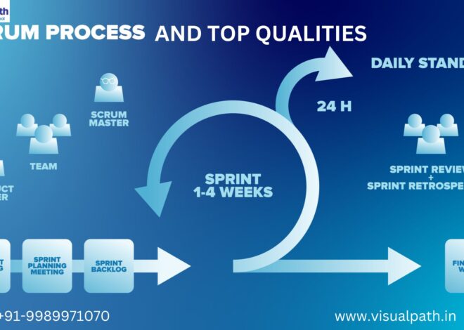 Scrum Master Course: Top 10 Qualities Every Scrum Master Should Cultivate