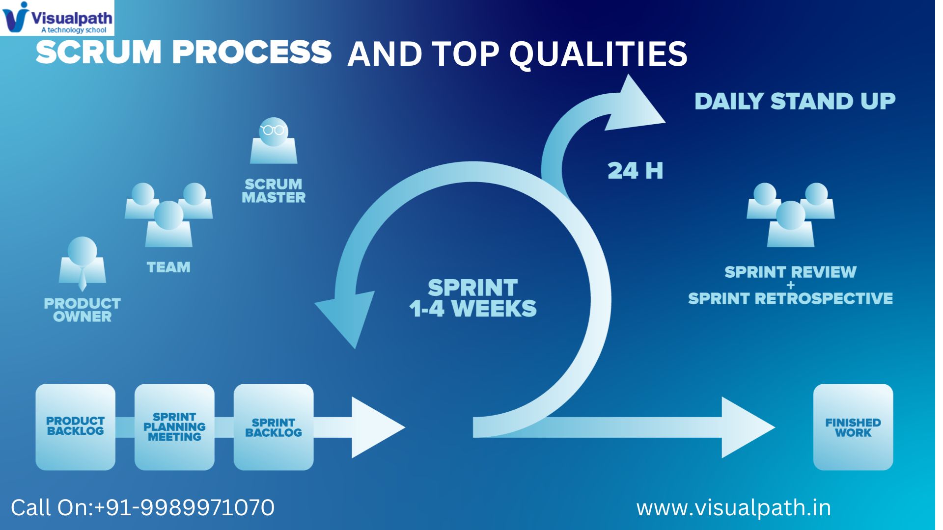 Scrum Master Course: Top 10 Qualities Every Scrum Master Should Cultivate