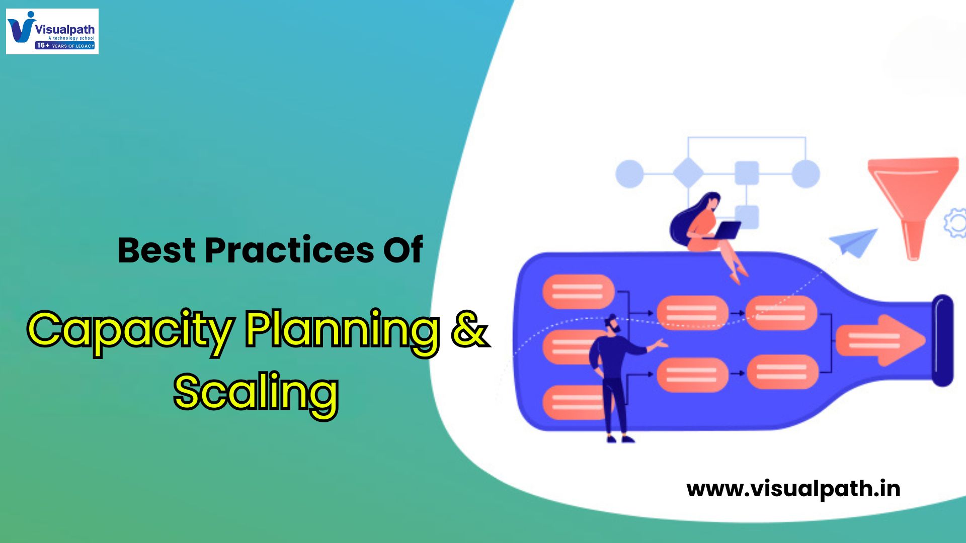 What Are the Best Practices for Capacity Planning and Scaling in SRE?