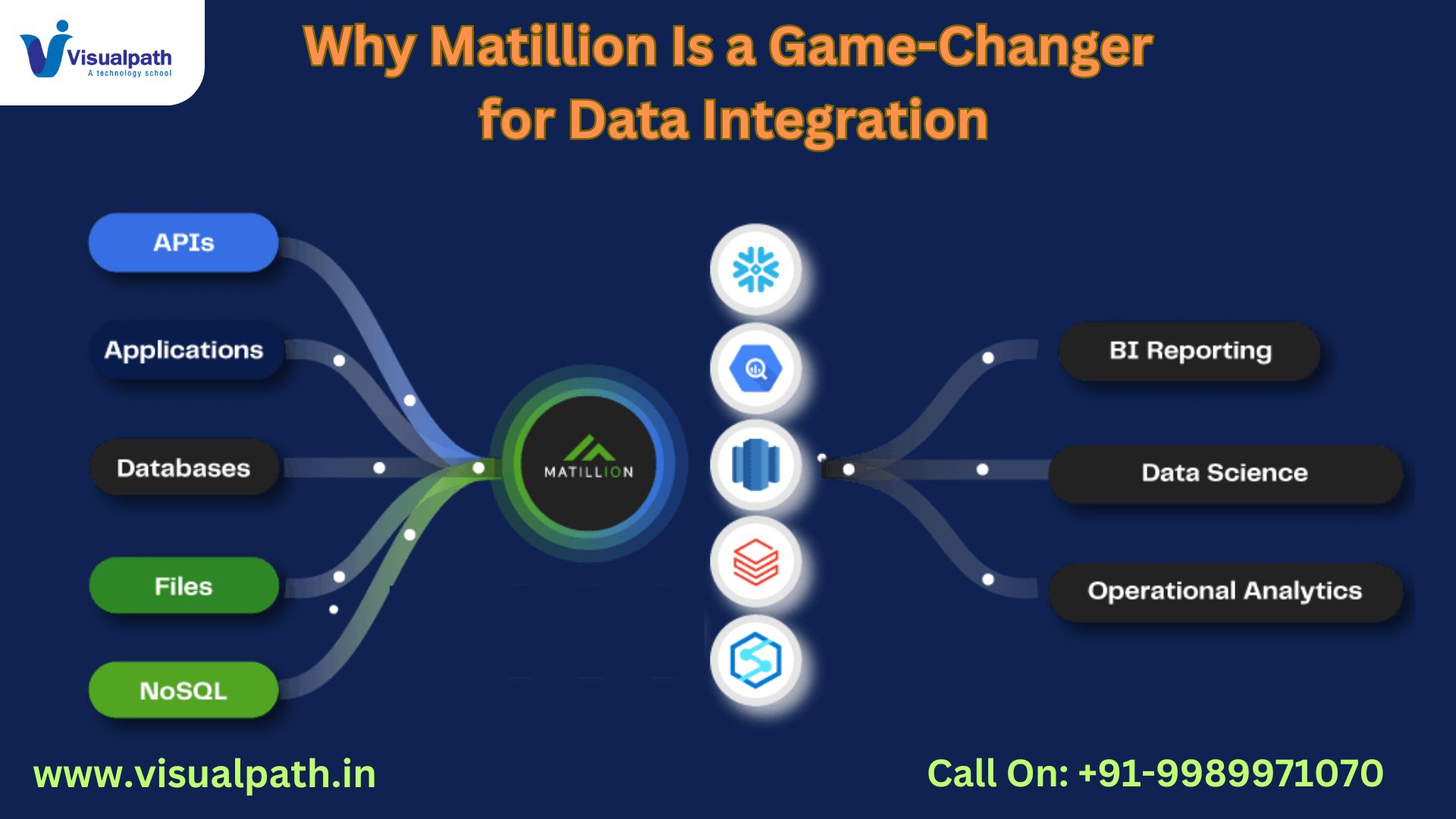 Why Matillion Is a Game-Changer for Data Integration