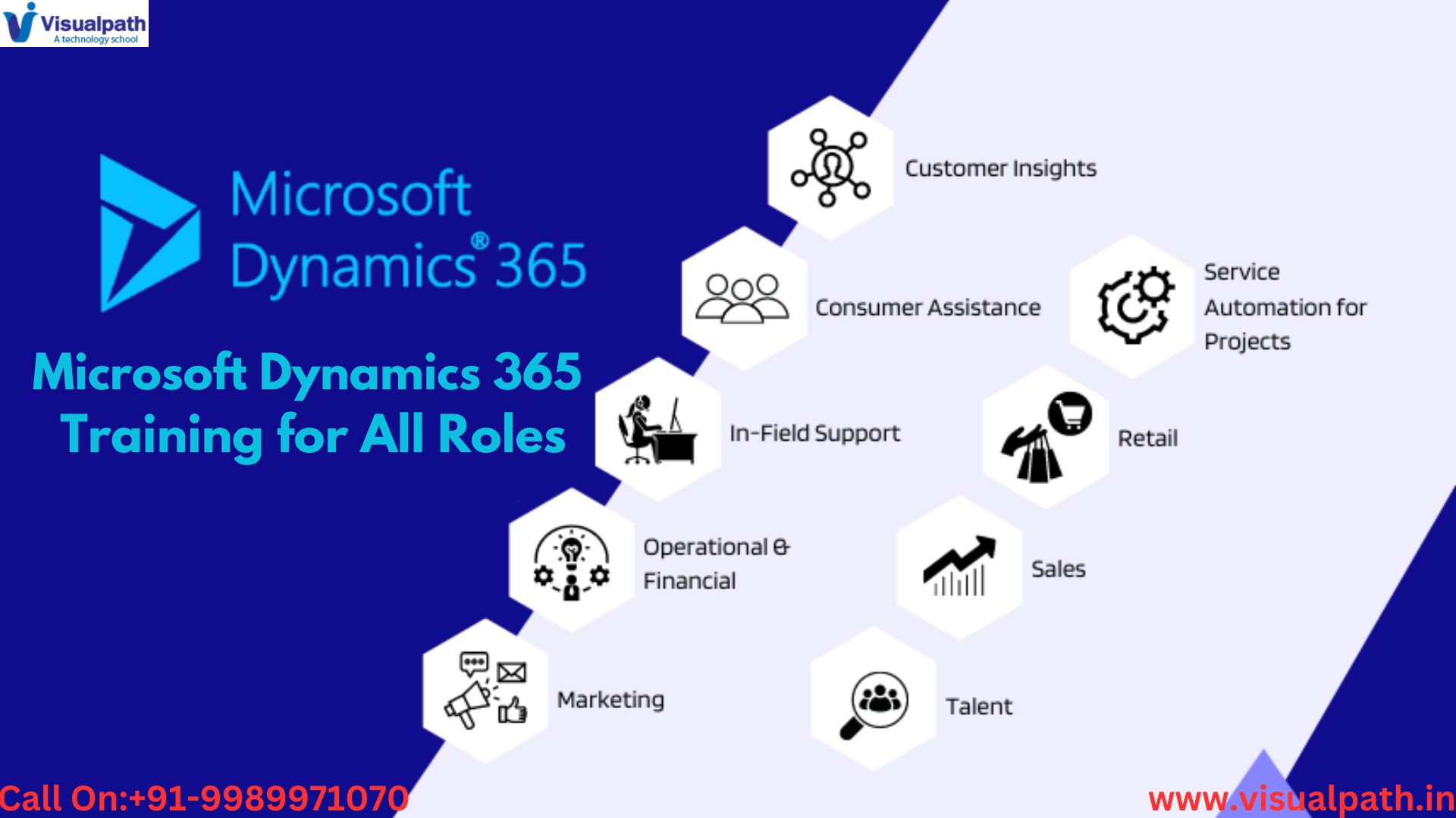 Microsoft Dynamics 365 Training for All Roles