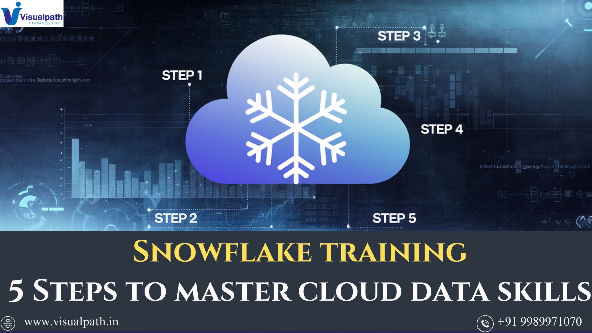 Snowflake Training: 5 Steps to Master Cloud Data Skills