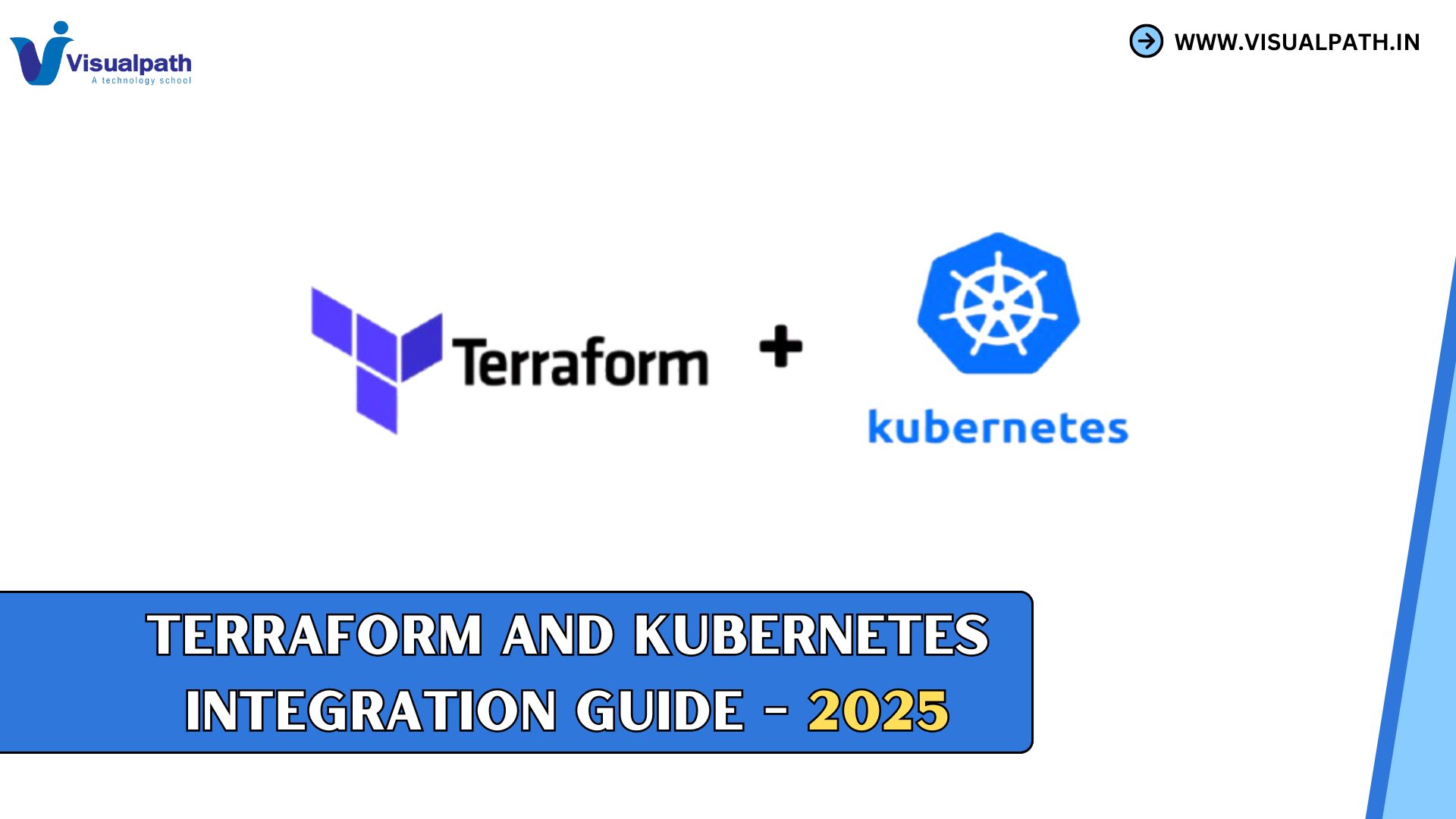 Terraform and Kubernetes Integration Guide – 2025