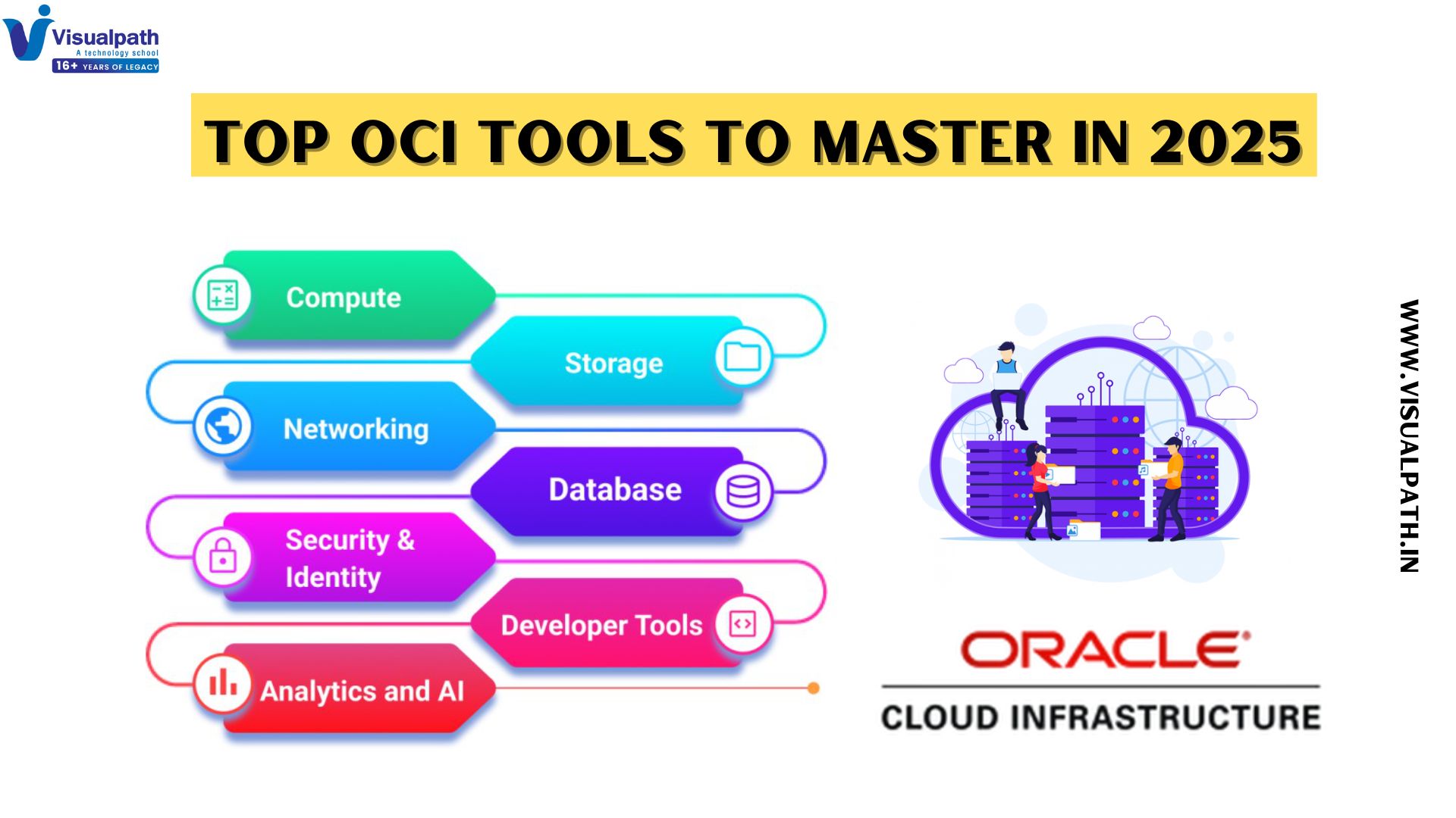 Top Oracle Cloud Infrastructure (OCI) Tools to Master in 2025