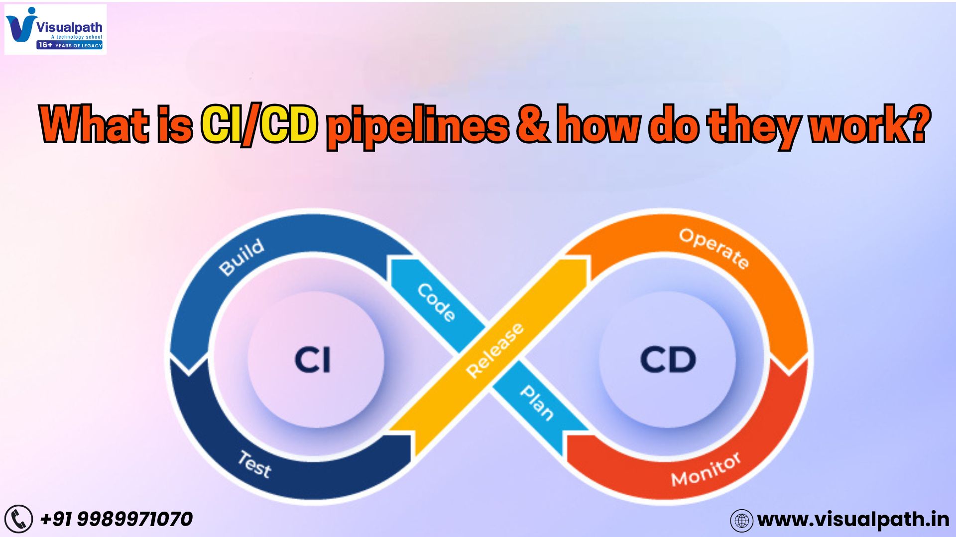 What are CI/CD Pipelines and How Do They Work?