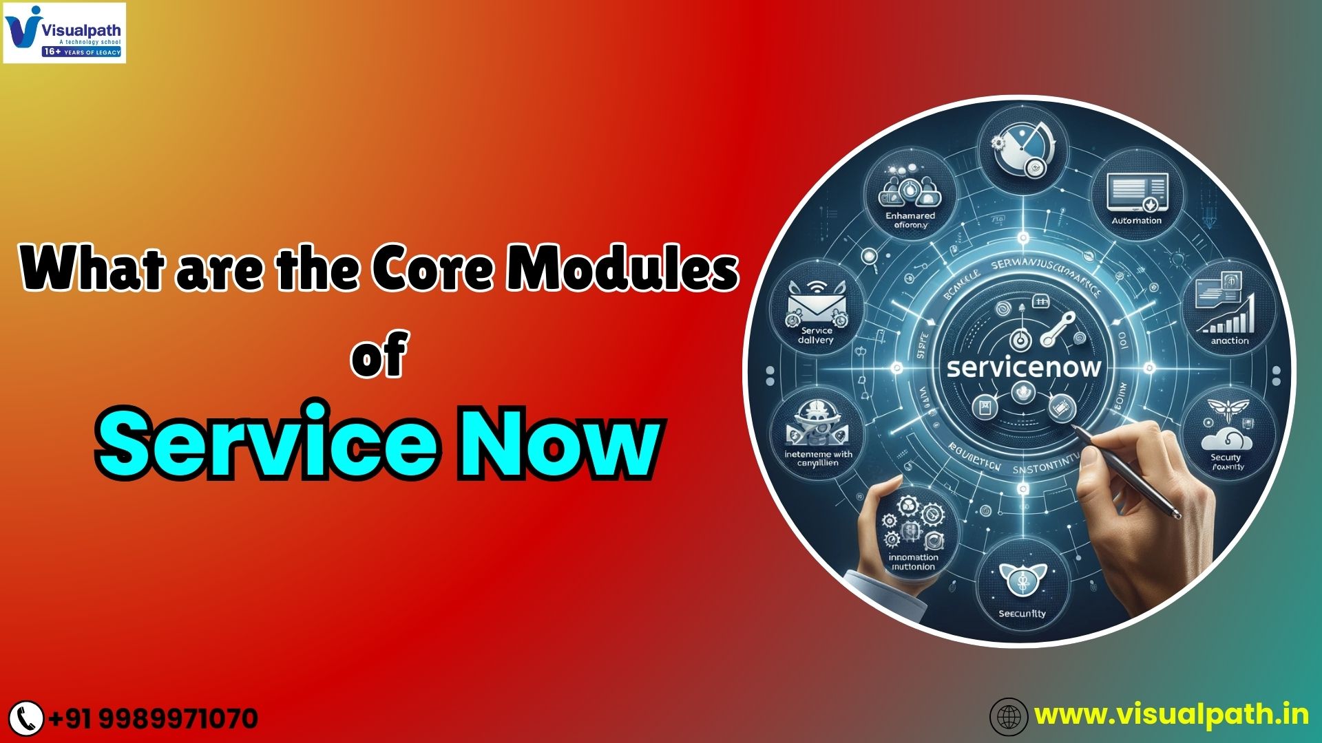 What are the Core Modules of ServiceNow?