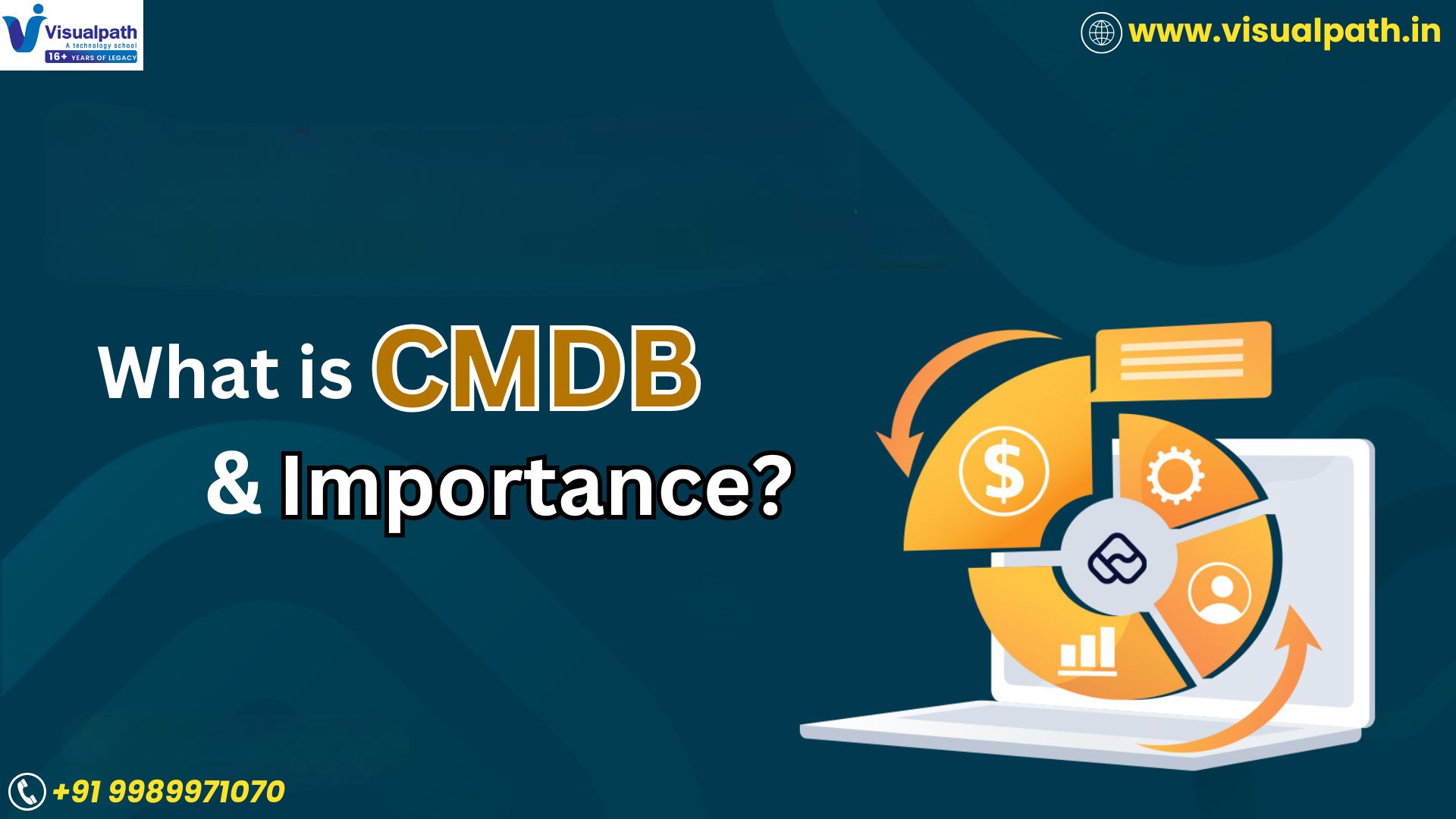 What is CMDB and its Importance?