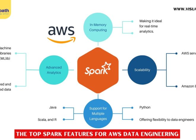 What Are the Top Spark Features for AWS Data Engineering?