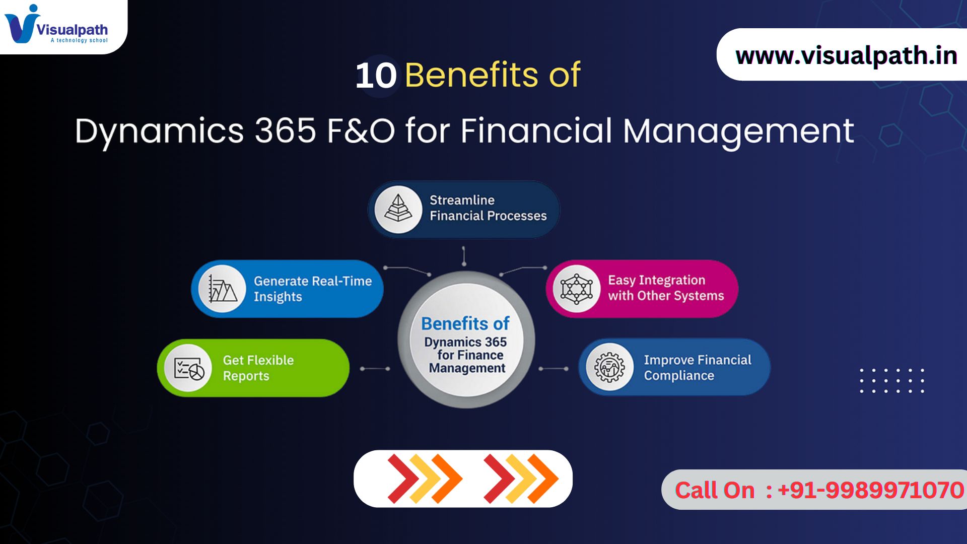 What Are the Benefits of D365 Finance & Operations?