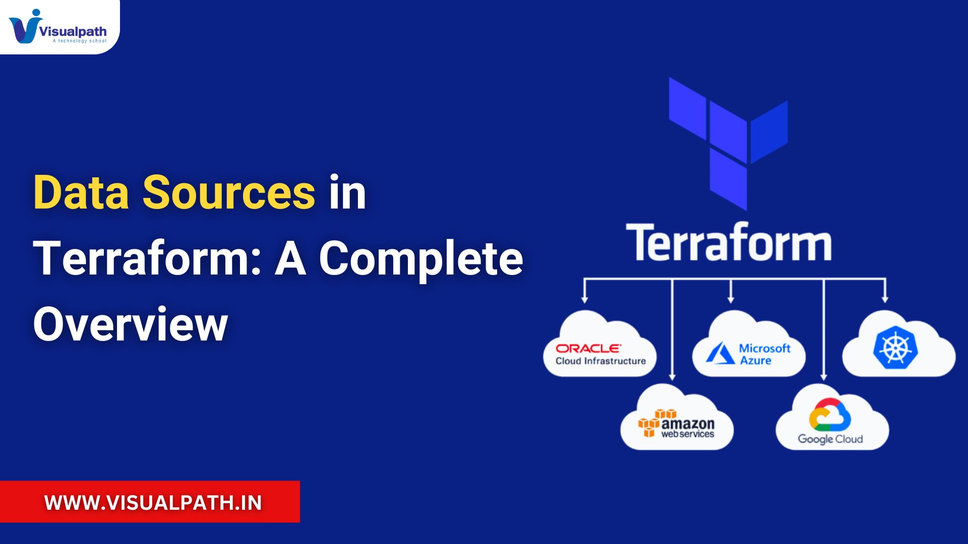 Data Sources in Terraform: A Complete Guide (2025)