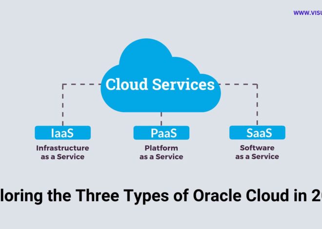 Exploring the Three Types of Oracle Cloud in 2025