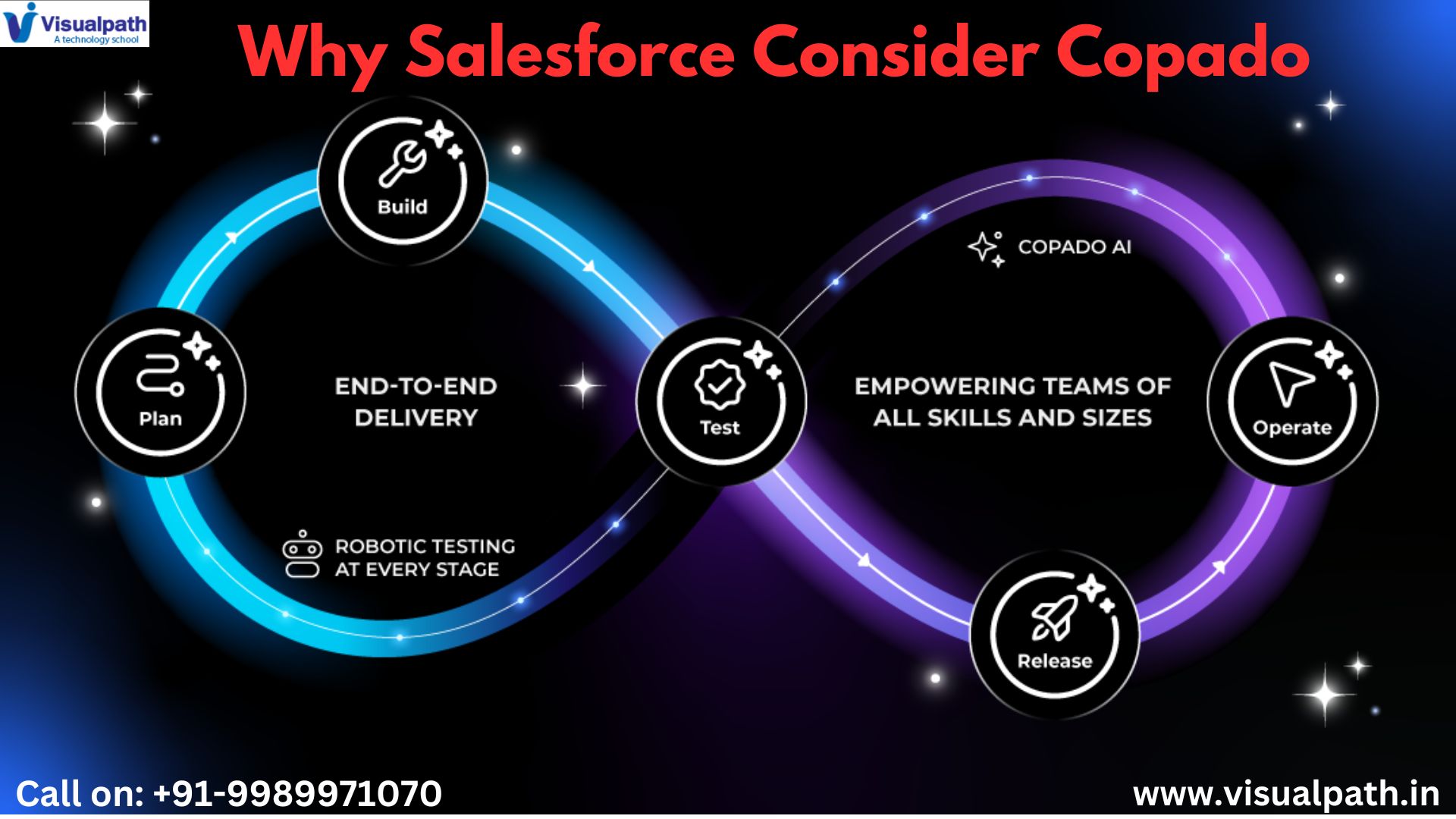 Why Should Salesforce Developers Consider Copado for DevOps Automation?