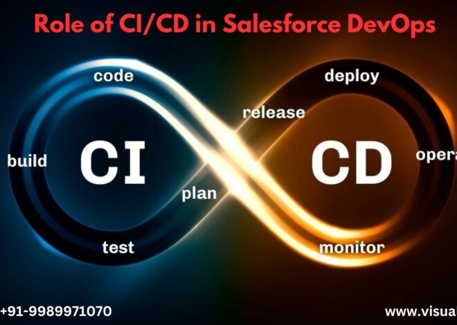 The Role of CI/CD in Salesforce DevOps: Copado’s Approach