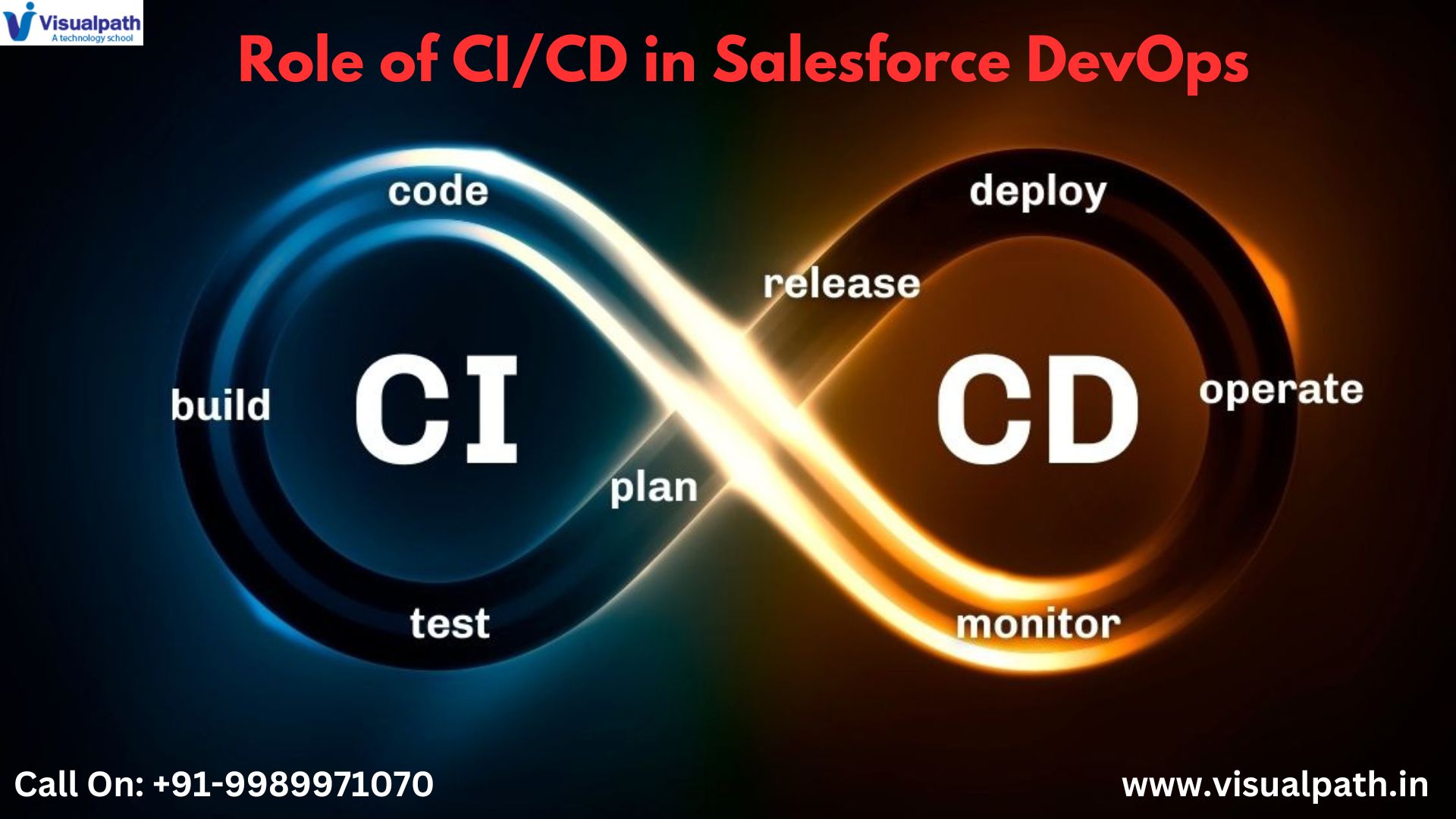 The Role of CI/CD in Salesforce DevOps: Copado’s Approach