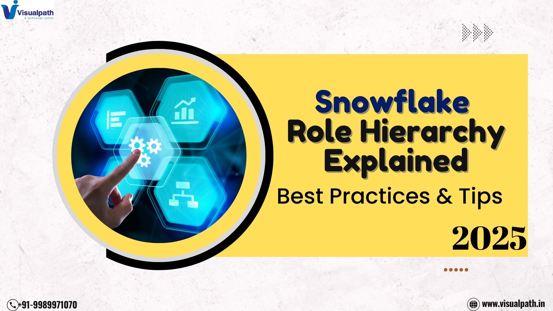 Understanding Snowflake Role Hierarchy: A Complete Guide