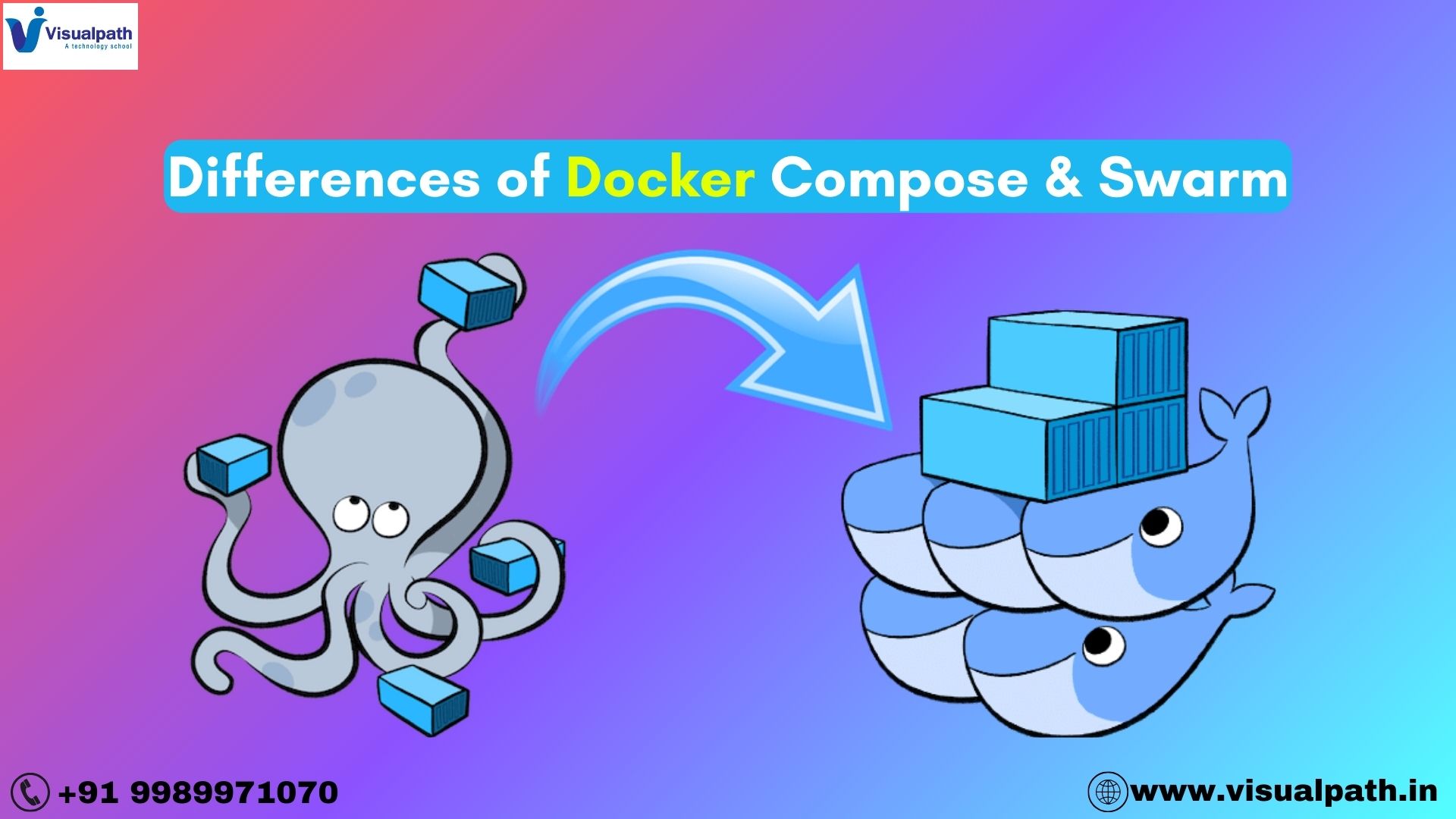 Differences of Docker Compose and Docker Swarm?