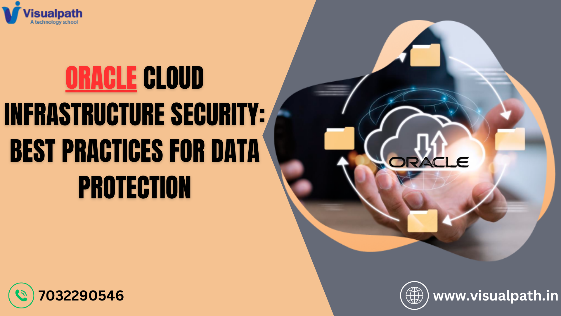 Oracle Cloud Infrastructure Security: Best Practices for Data Protection