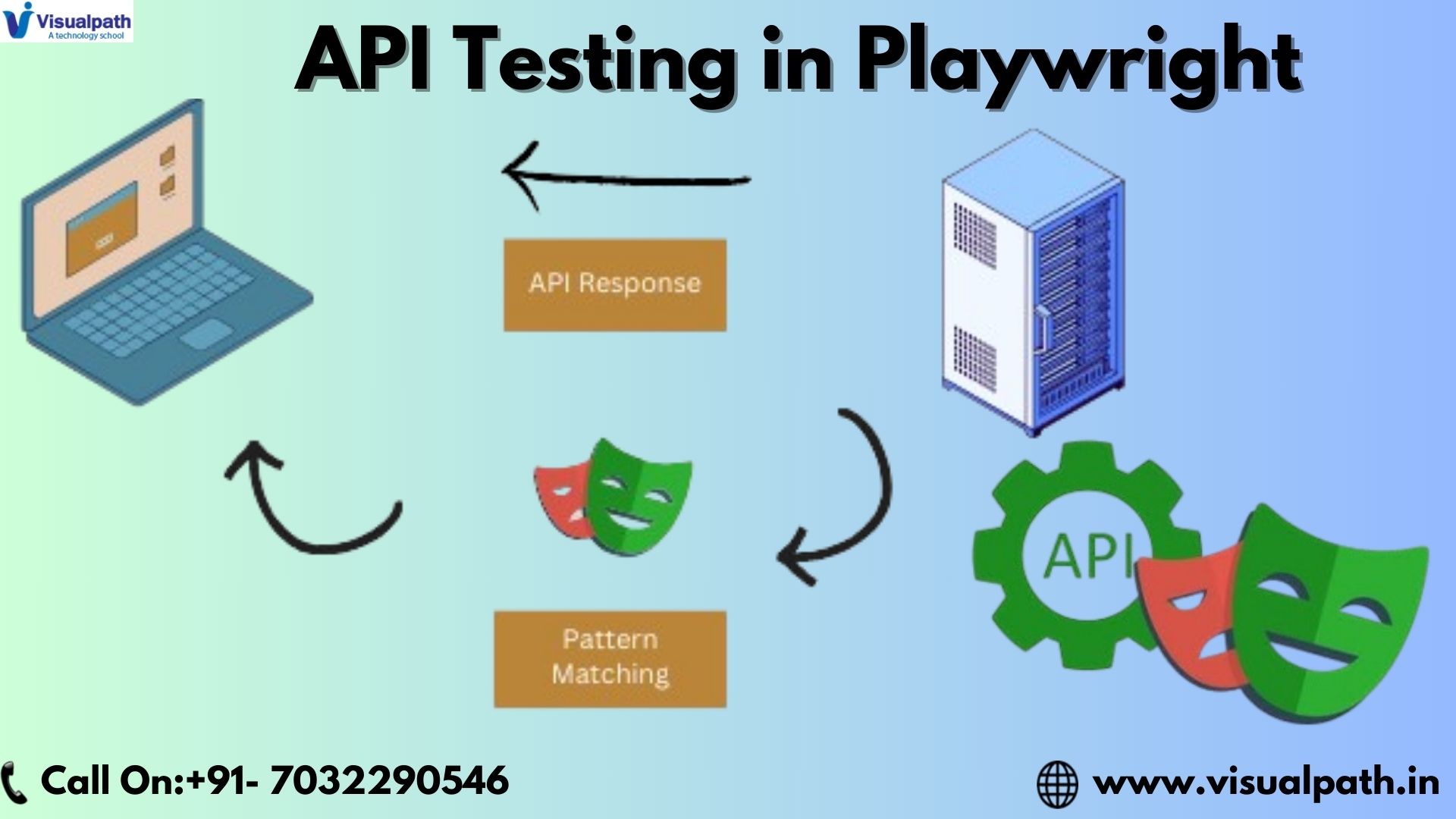 How to Perform API Testing in Playwright: A Beginner’s Guide