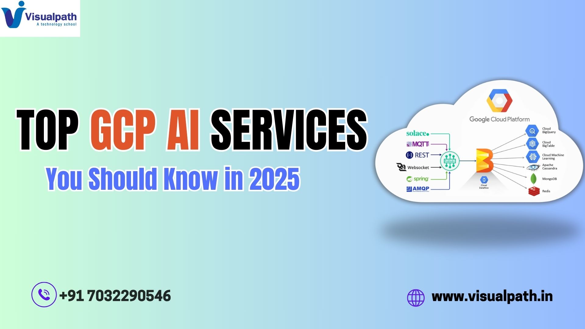 Top GCP AI Services You Should Know in 2025