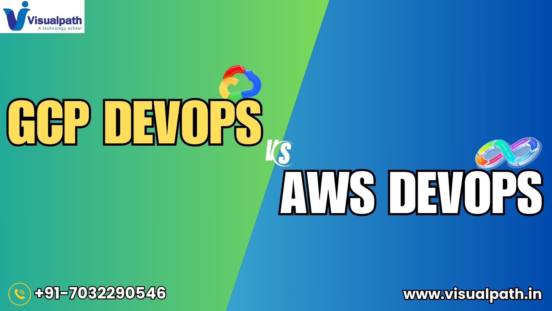 GCP DevOps vs. AWS DevOps: Key Differences Explained