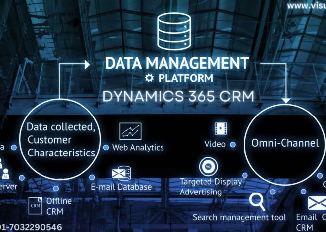 Efficient Data Management in Dynamics 365 CRM with Power Apps