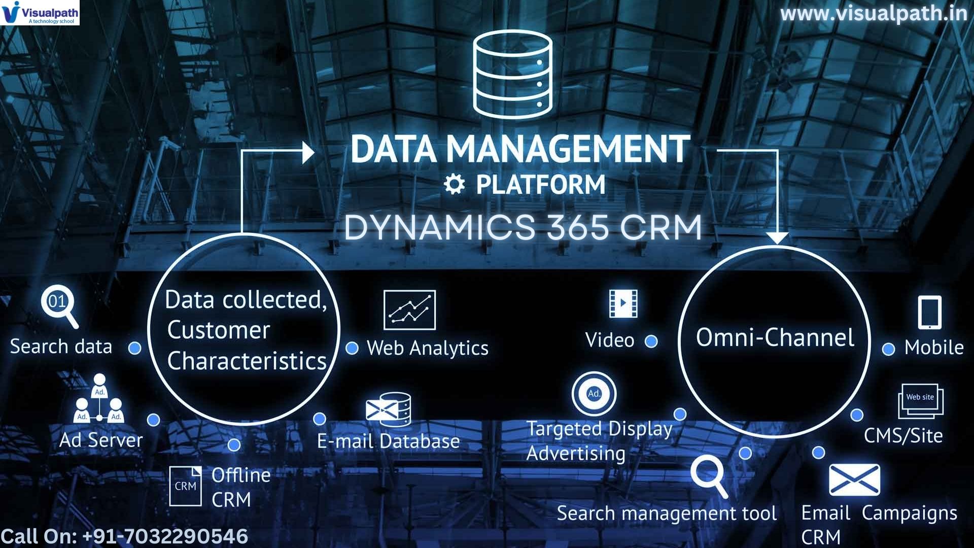 Efficient Data Management in Dynamics 365 CRM with Power Apps