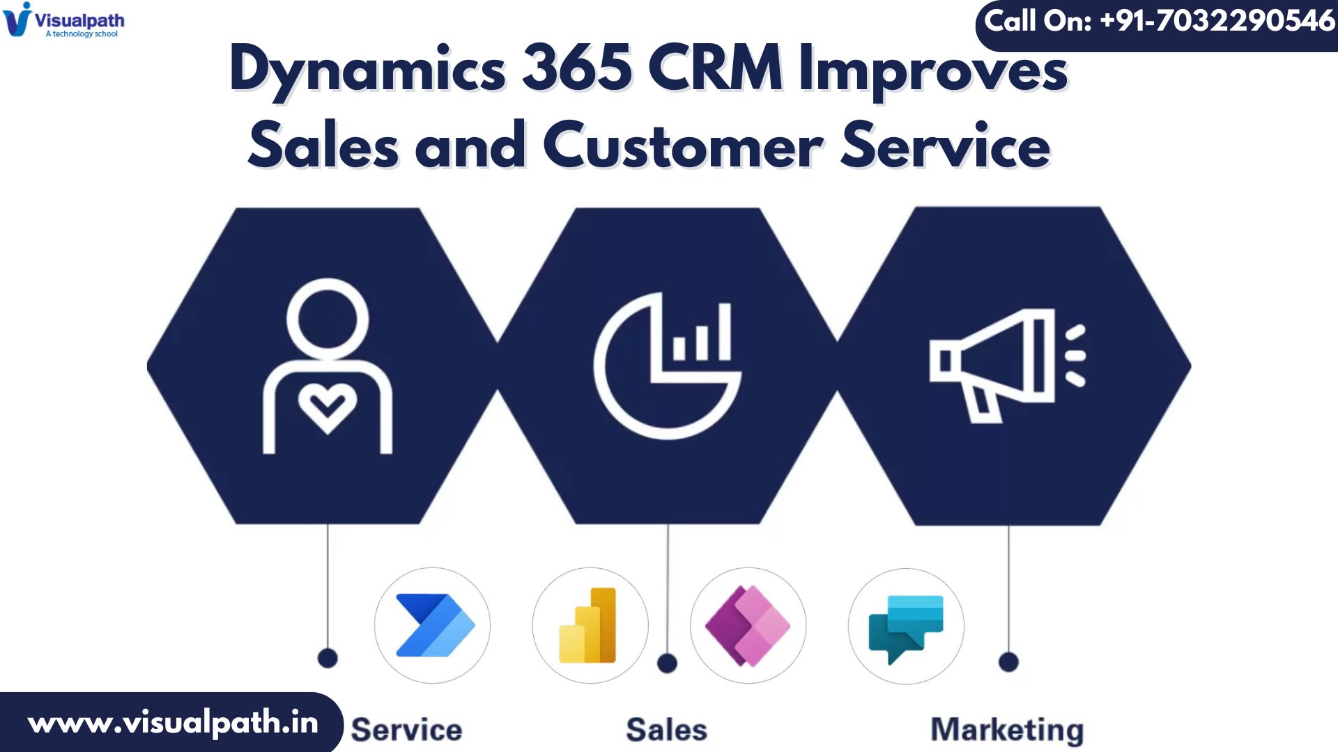 How Dynamics 365 CRM Improves Sales and Customer Service