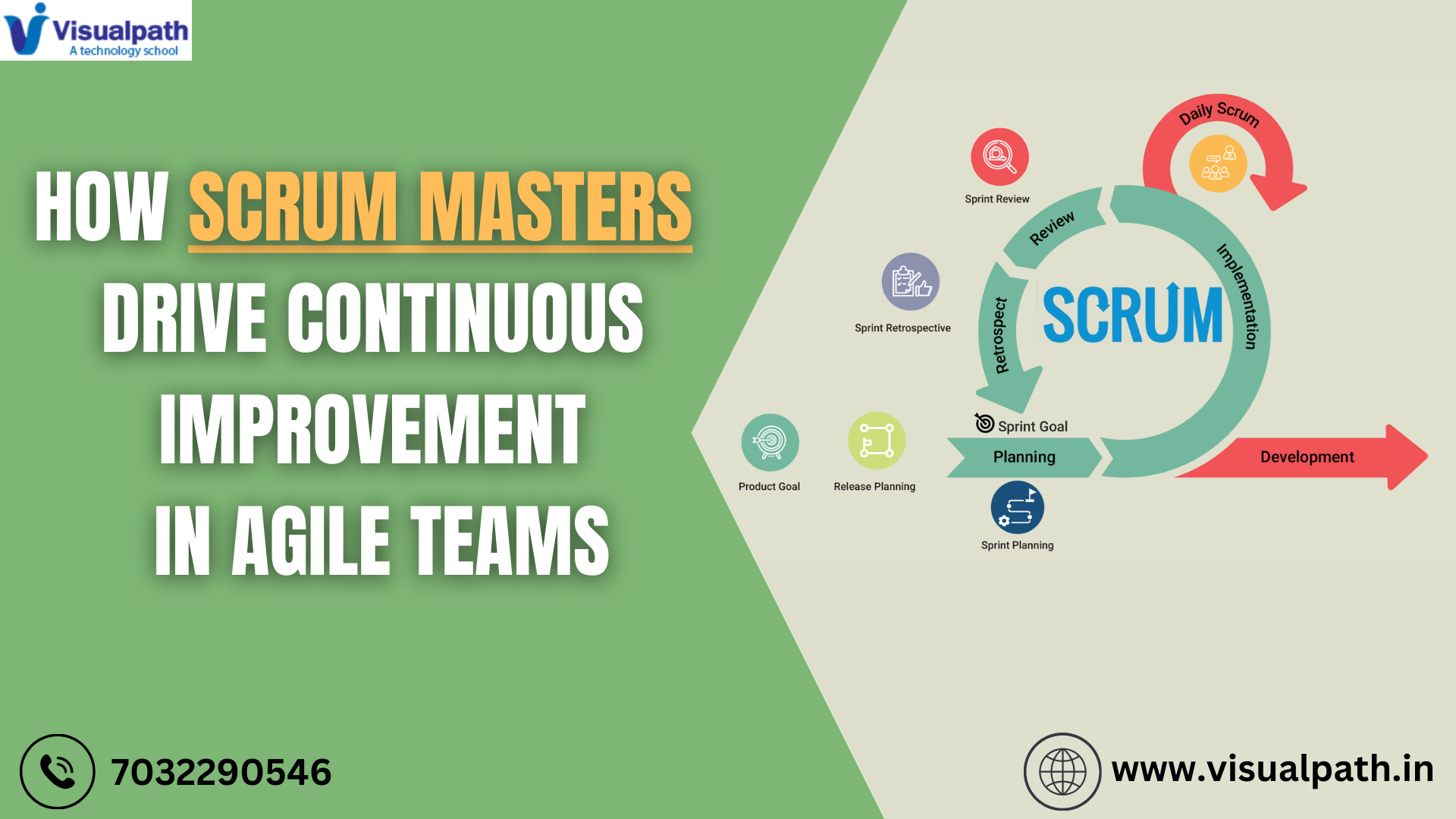 How Scrum Masters Drive Continuous Improvement in Agile Teams