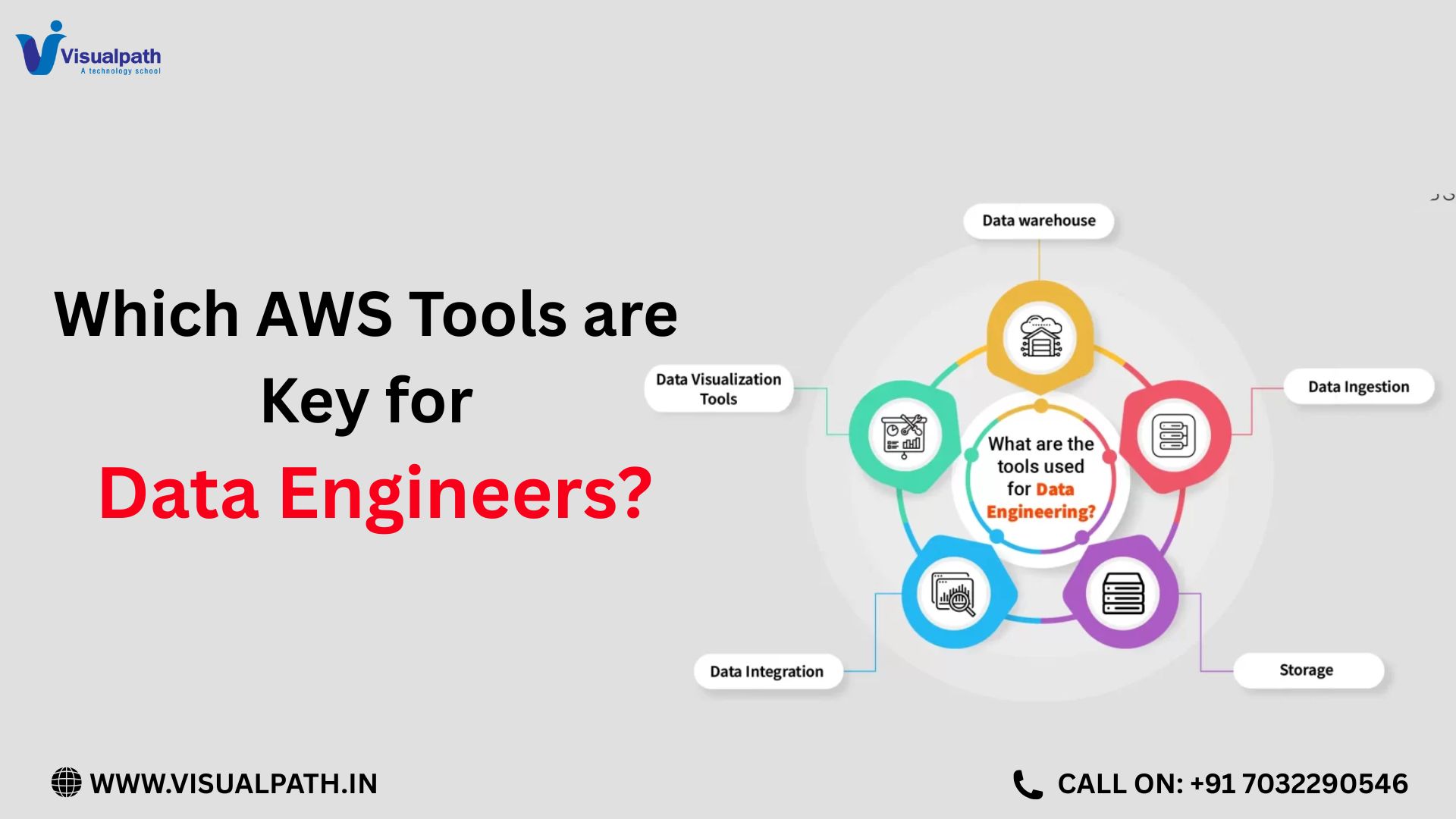 AWS Data Engineering
