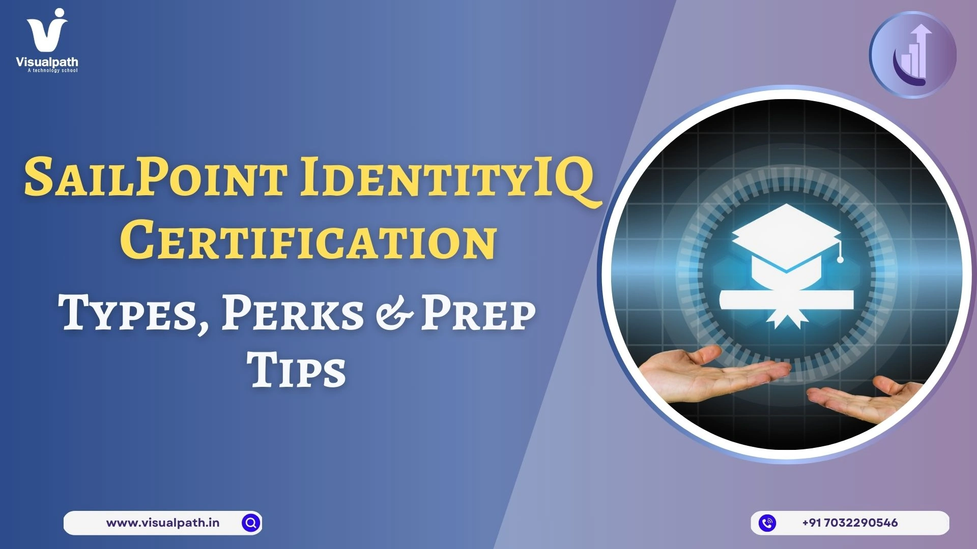 SailPoint IdentityIQ Certification: Types, Perks & Prep Tips