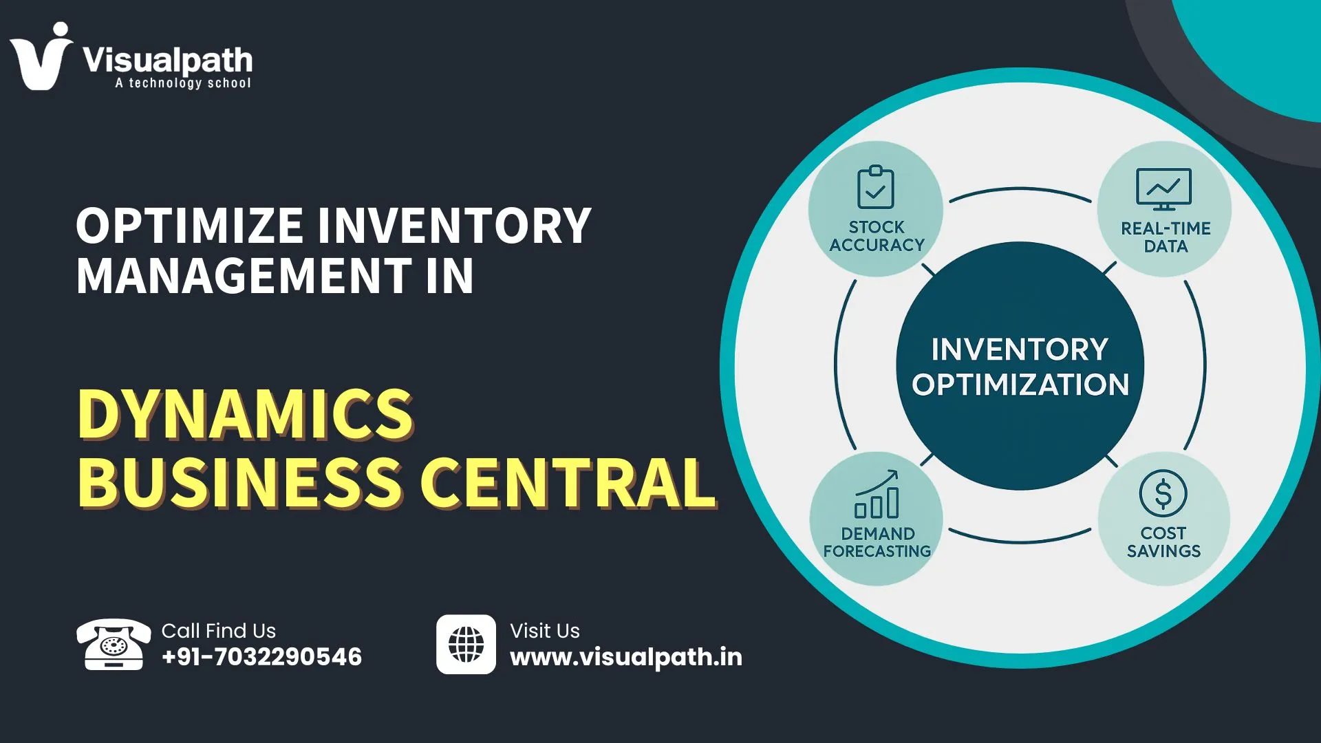 Inventory Management Optimization