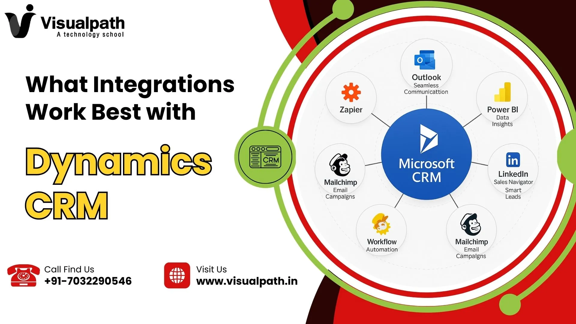 Microsoft CRM integrations