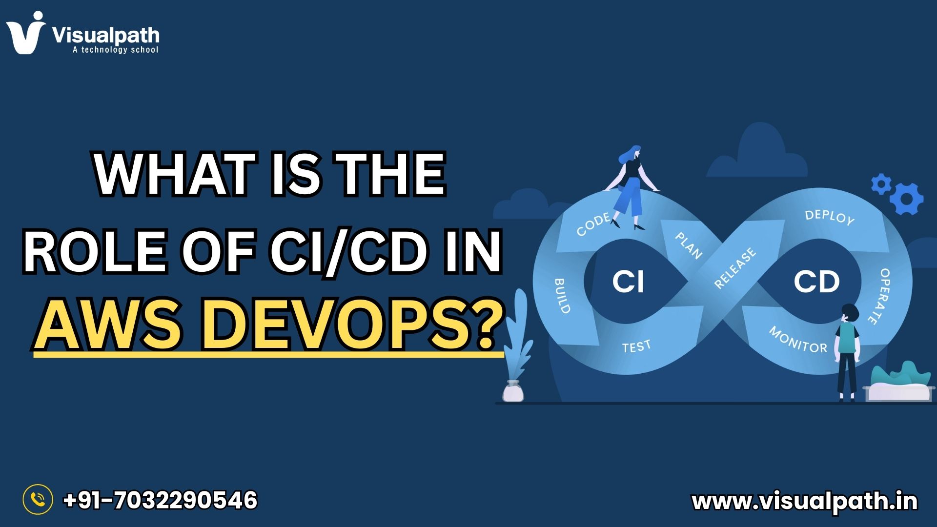 What Is the Role of CI/CD in AWS DevOps?
