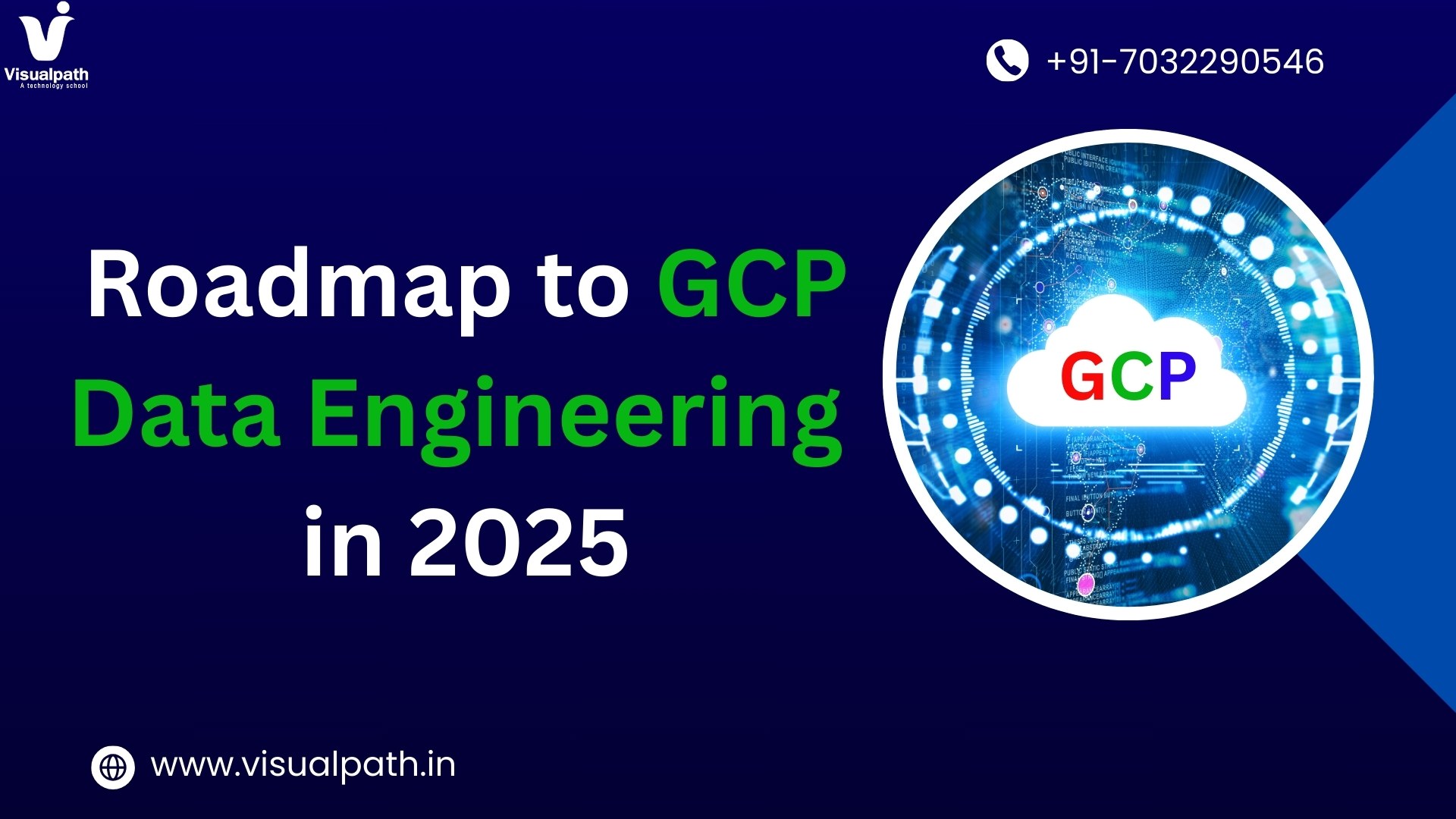 Roadmap to GCP Data Engineering in 2025