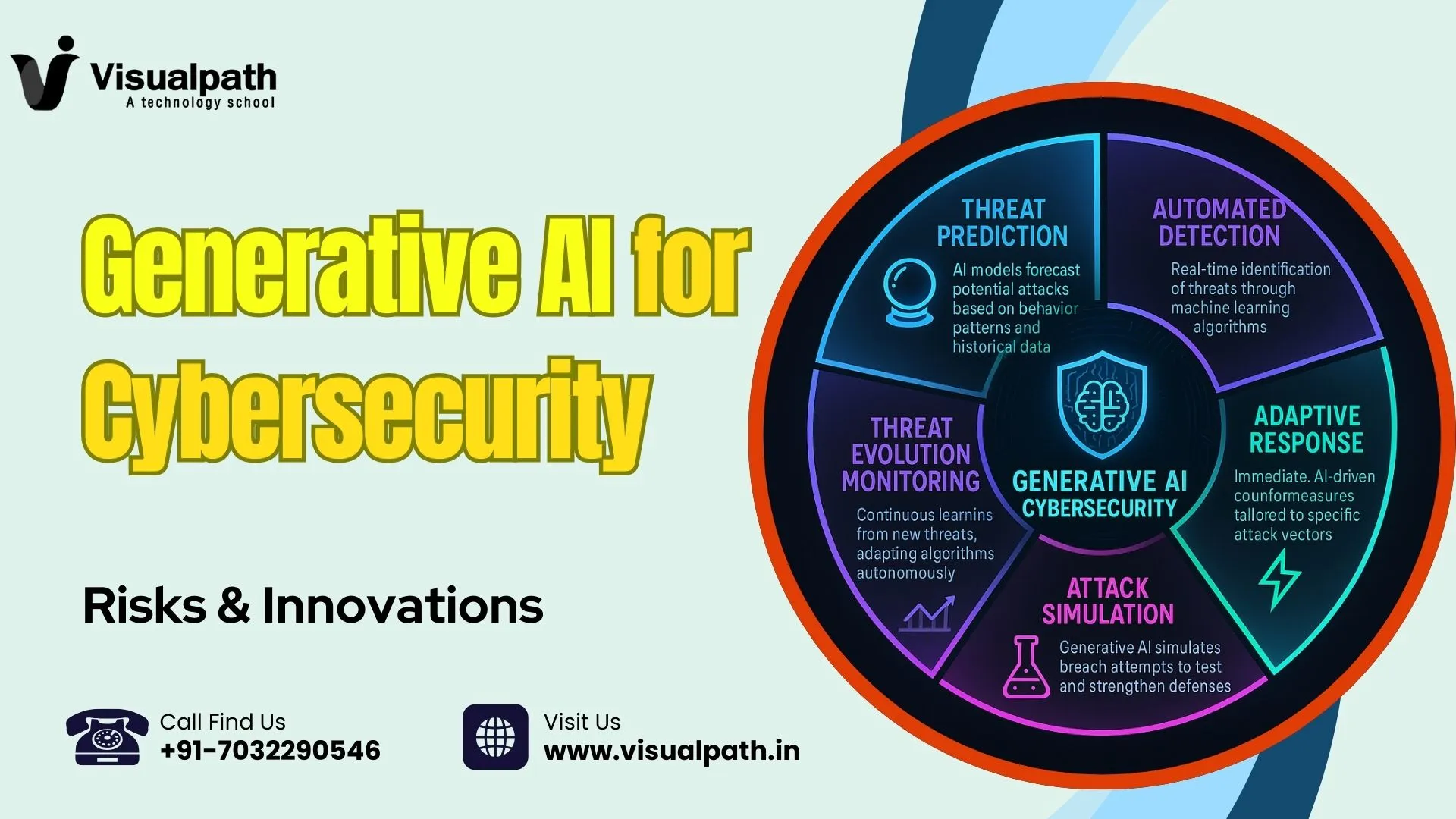 Generative AI Cybersecurity