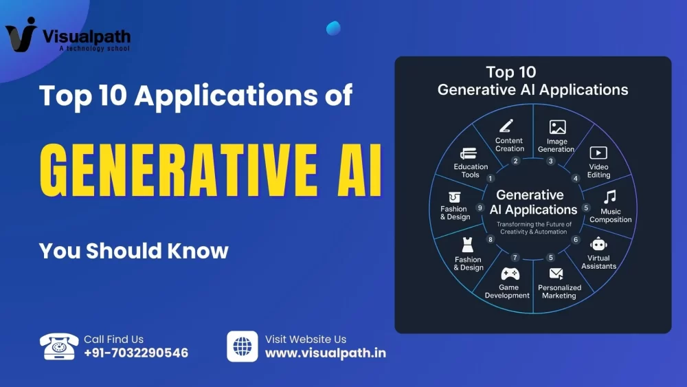 Generative AI Applications