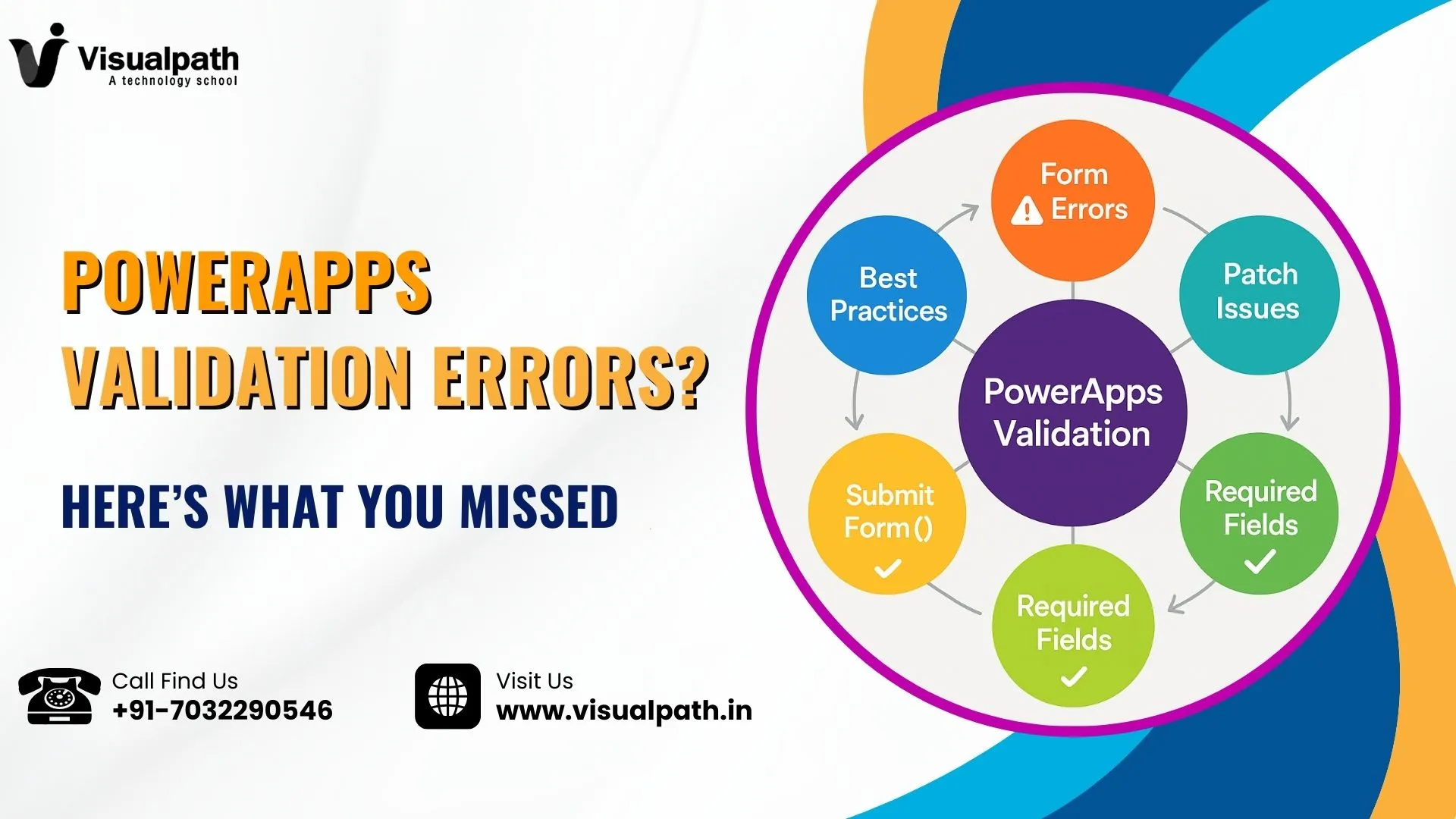 PowerApps validation errors