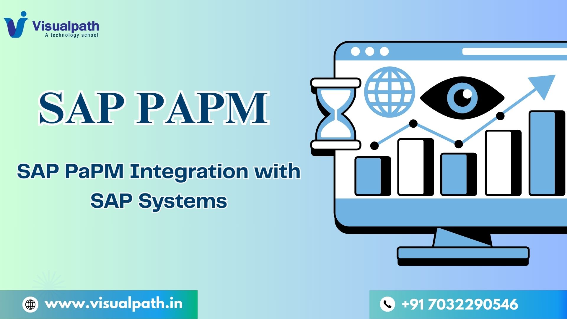 SAP PaPM Integration with SAP Systems